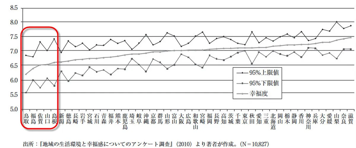 Why This Guide Does Not Name Unverified Restaurants in Tottori